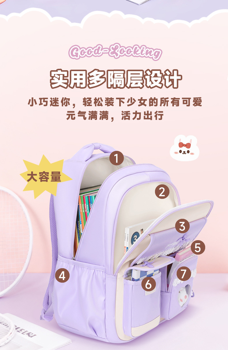 Backpack for Elementary & Midd - đánh giá và giá School Backpack Teen