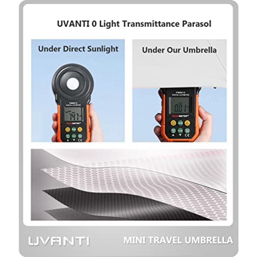 Mini Travel Umbrella with Case - đánh giá và giá Mini Backpack Purse